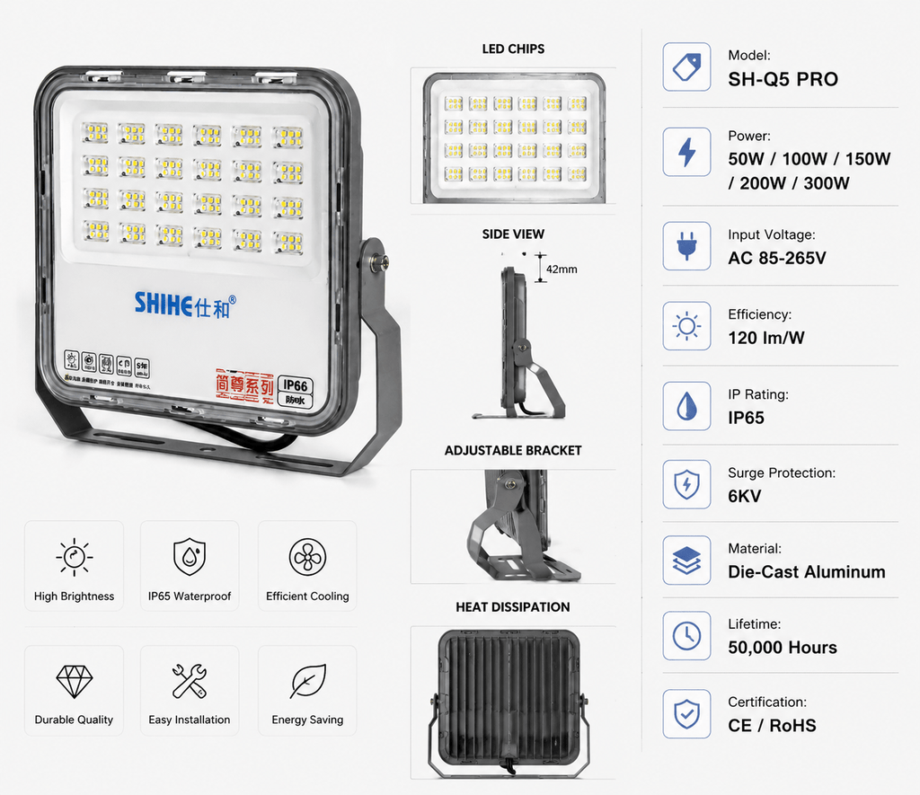 Mecha Tank SH-Q5 PRO LED Flood Light | High Power Outdoor Project Lighting | 6KV Surge Protection - Guzhen LED Flood Light Factory